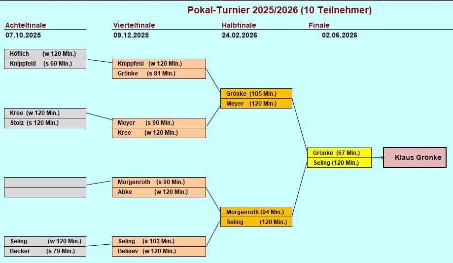 Pokal